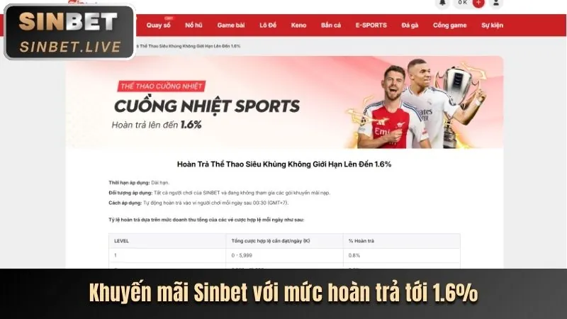 Hoàn trả tiền cược tg88 slot77